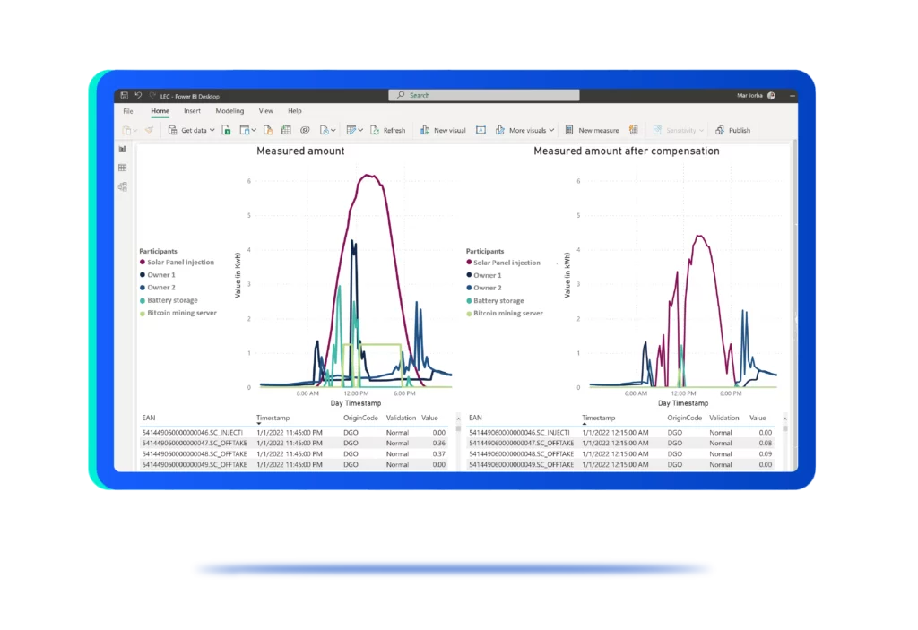 Flexible product configuration - MDM - Ferranti MECOMS365-01