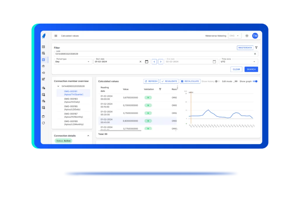 consumption data analytics